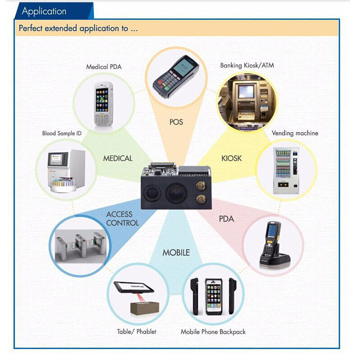 LV3096 Módulo de scanner de código de barras 2D