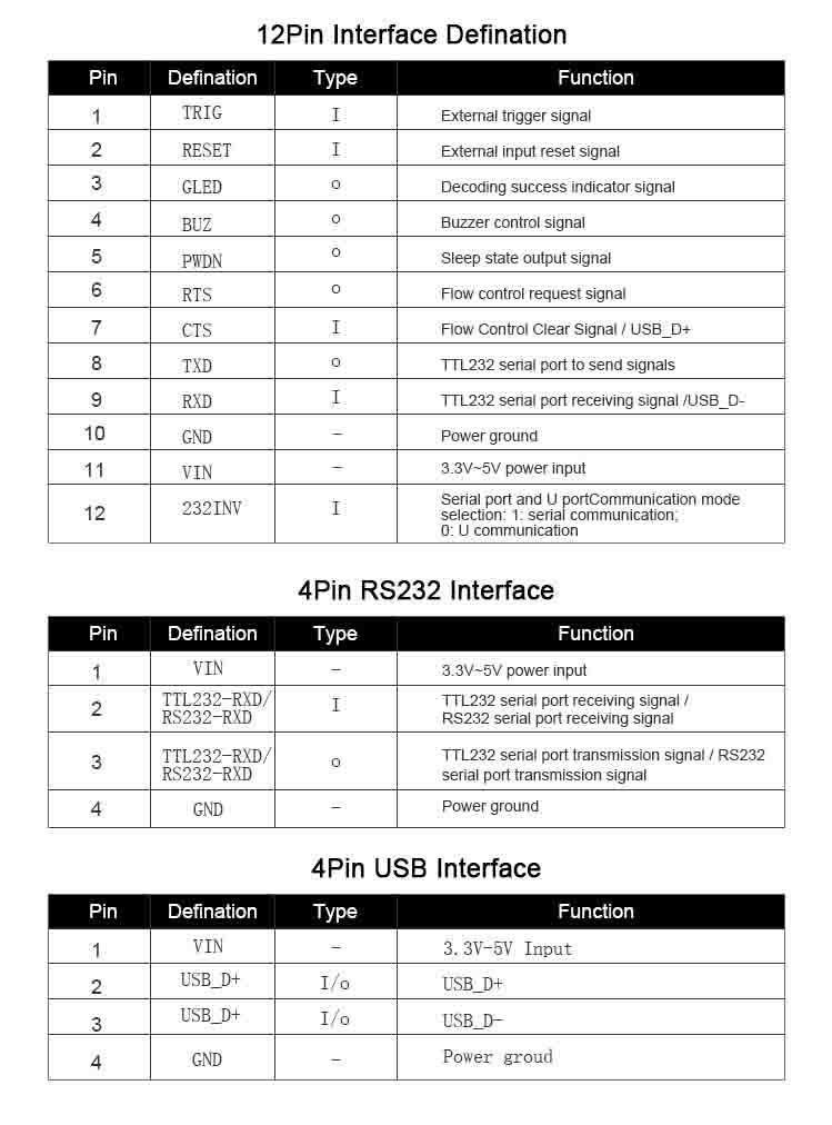 Scanner de código QR de montagem fixa RD4300