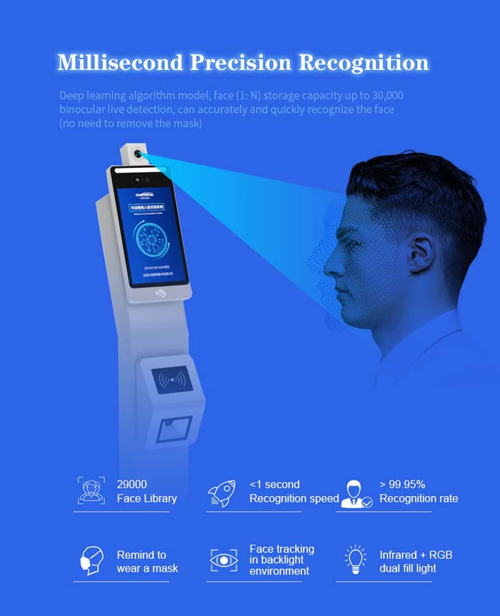 Máquina integrada de temperatura corporal de reconhecimento de rosto F2-FHS