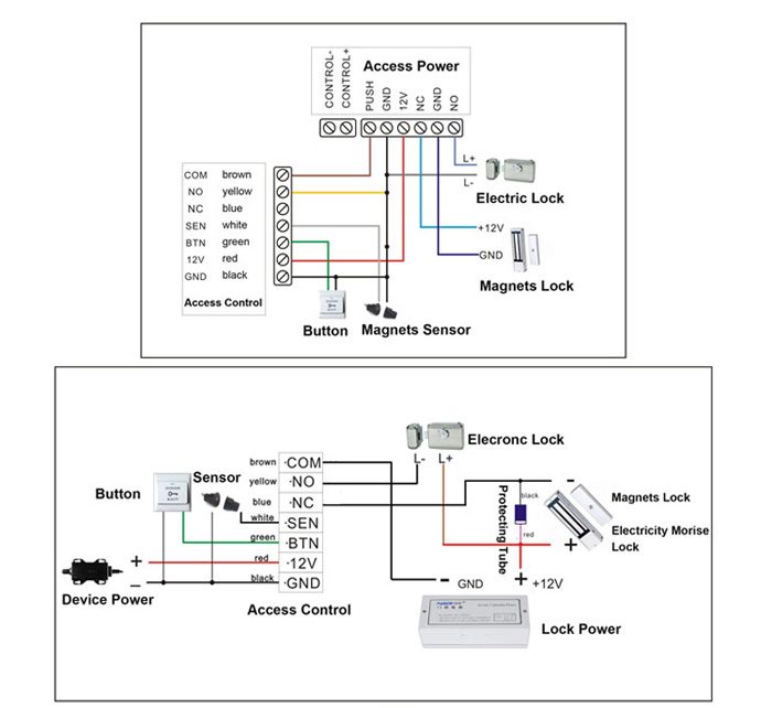 Varredor de código de barras de Wifi do leitor de código de RD006 RFID 2D QR para o acesso