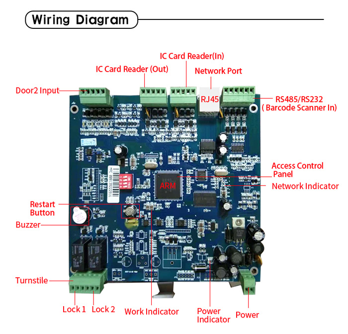 RD800 Controlador de acesso a código QR