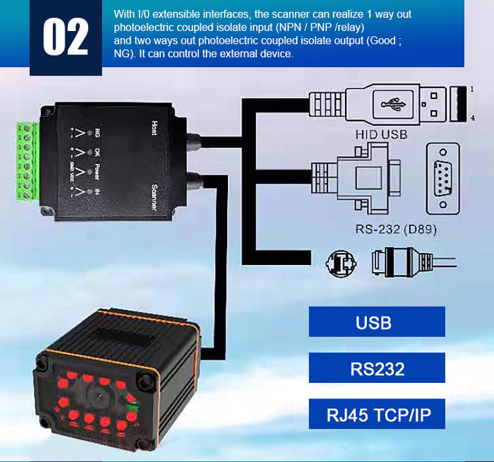 RK65 módulo de scanner industrial 2D fixo