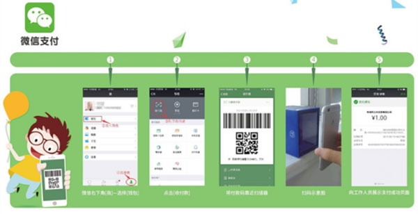 Scanner de Código de Barras com Era de Transporte Inteligente